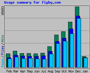 statistics 2004